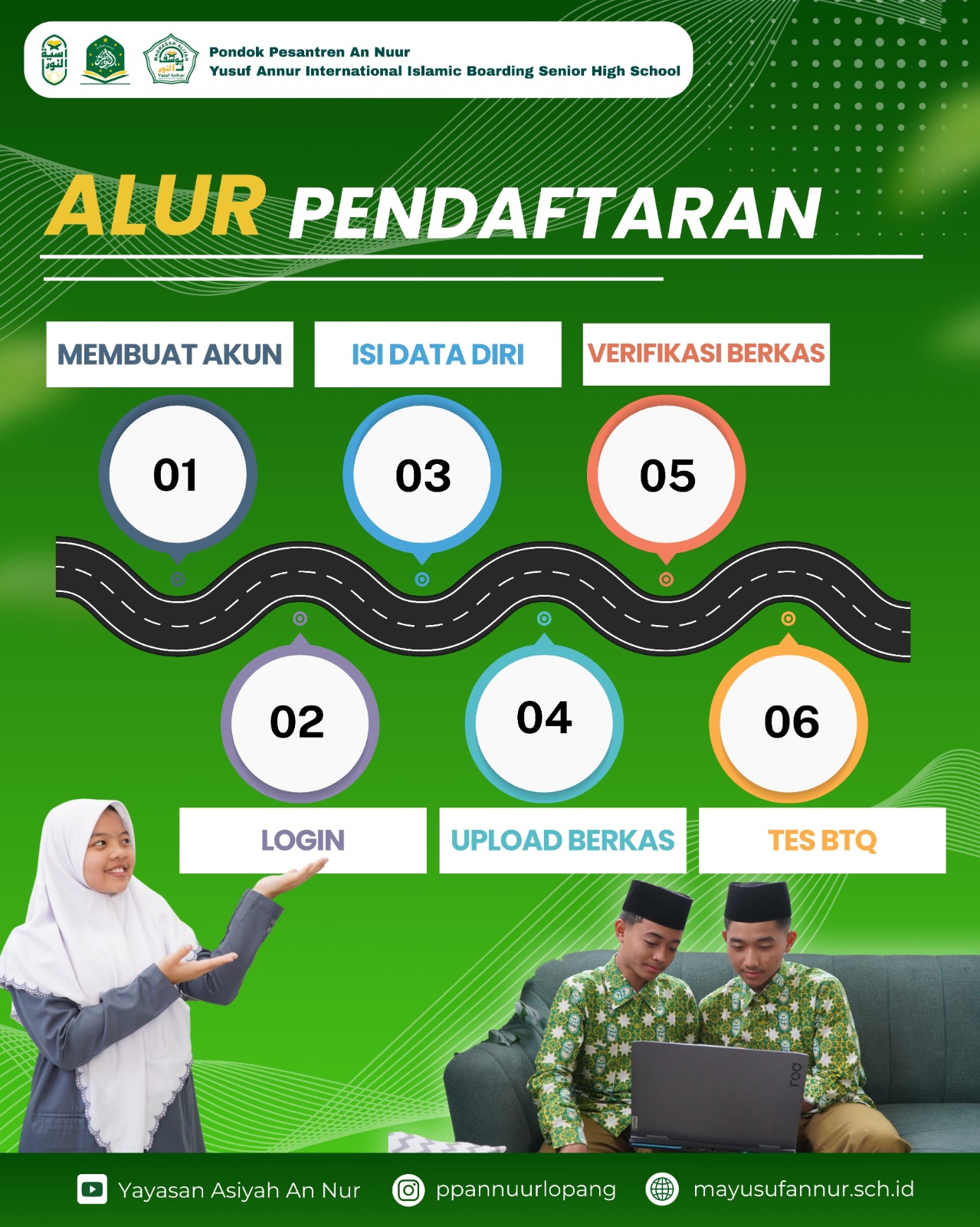 Alur Pendaftaran